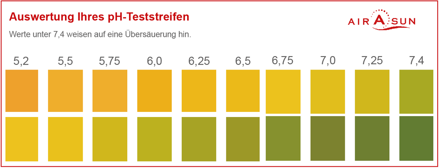 pH-Teststreifen für Speichel- und Urintest